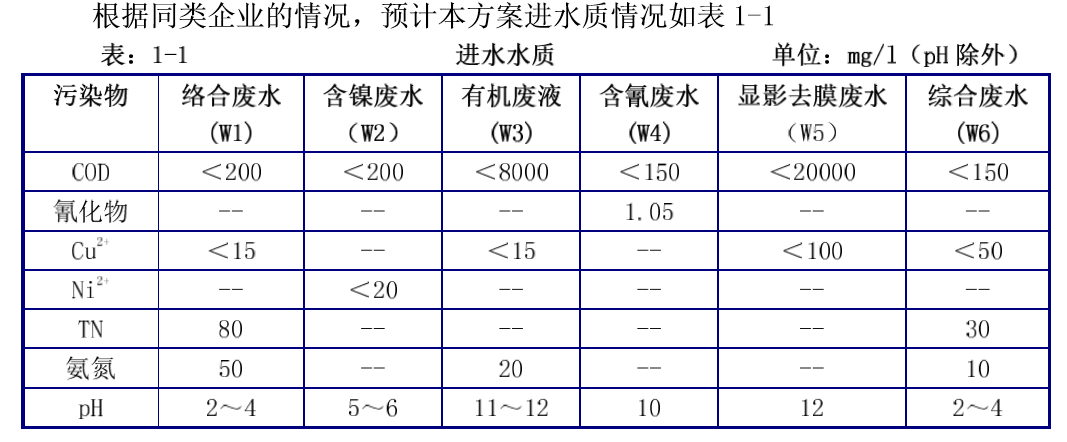 PCB废水1.png