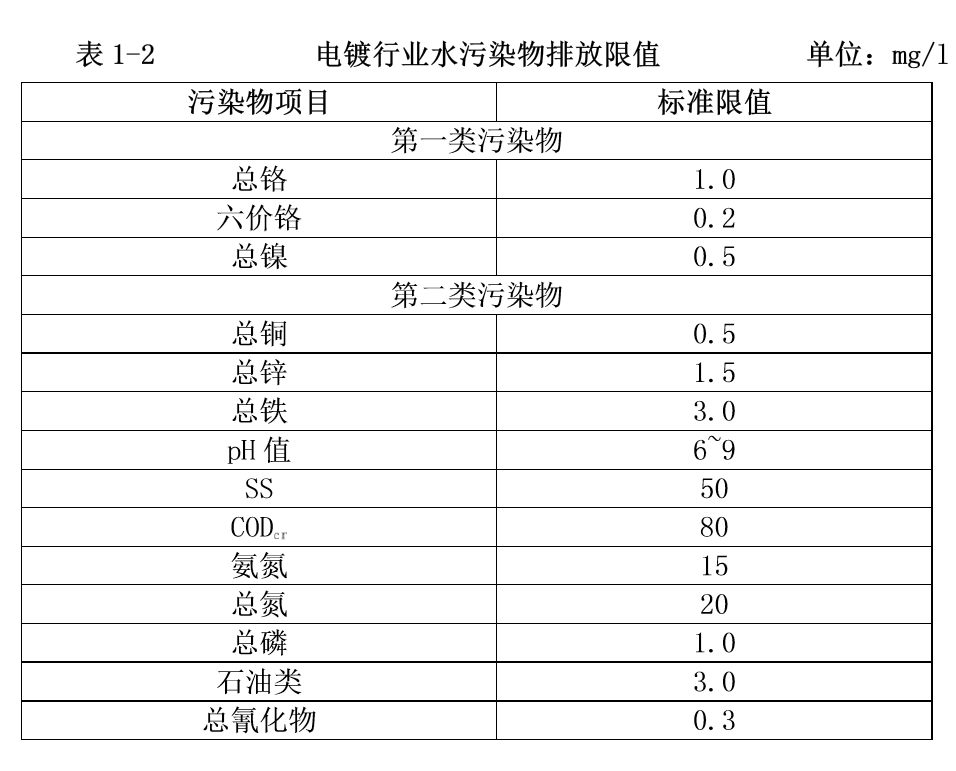 PCB废水2.png