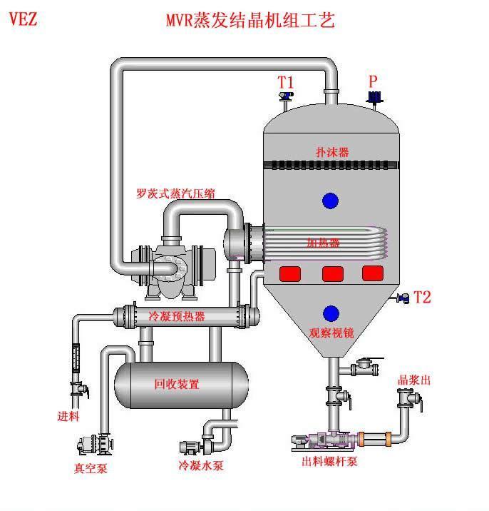 src=http___image.cn.made-in-china.com_cnimg_prod_5dec6d0r9X0h_0_含盐废水MVR蒸发器成套供应可多种合作_800x800.jpg&refer=http___image.cn.made-in-china.jpg