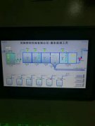 某玻璃制造生产厂家高氢氟酸、高氨氮废水处理